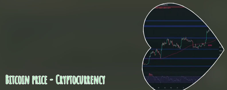 Btc current price