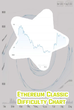 Etherium classic chart